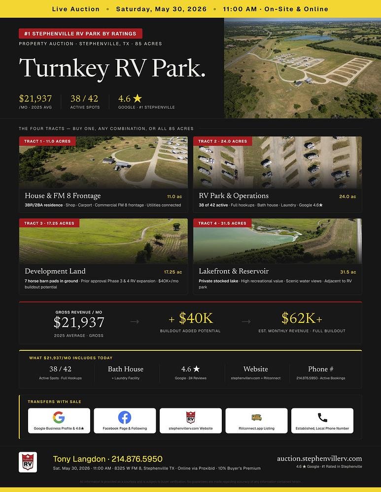 Turnkey 42-Spot RV Park · 85 Acres · Live Auction May 30 · Stephenville TX